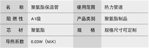 怒江预制直埋保温管生产厂家产品参数