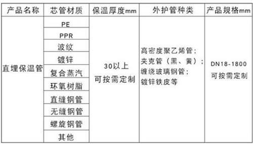 怒江聚氨酯预制直埋保温管产品材质